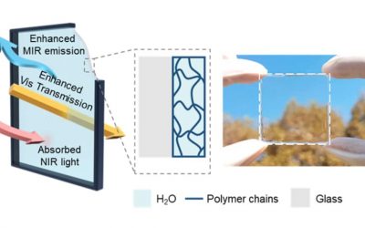 Hydrogel glass, bloqueo selectivo de calor reduciendo el consumo de energía