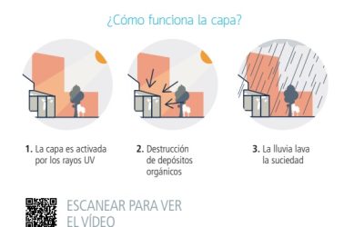 Vidrios autolimpiables y antibacterianos