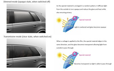 El vidrio de control de luz Digital Curtain se incorpora al nuevo Century de Toyota