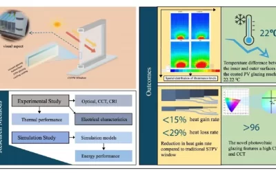 Científicos crean un acristalamiento fotovoltaico semitransparente (CSTPV) para ventanas